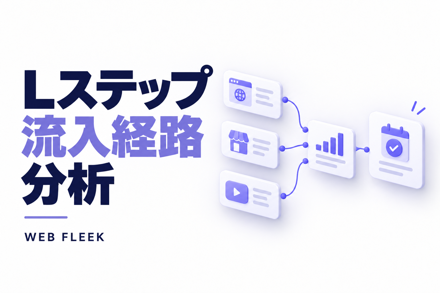 Lステップの流入経路分析。Webサイト・店頭・動画からの経路を分析し、予約につなぐ流れ